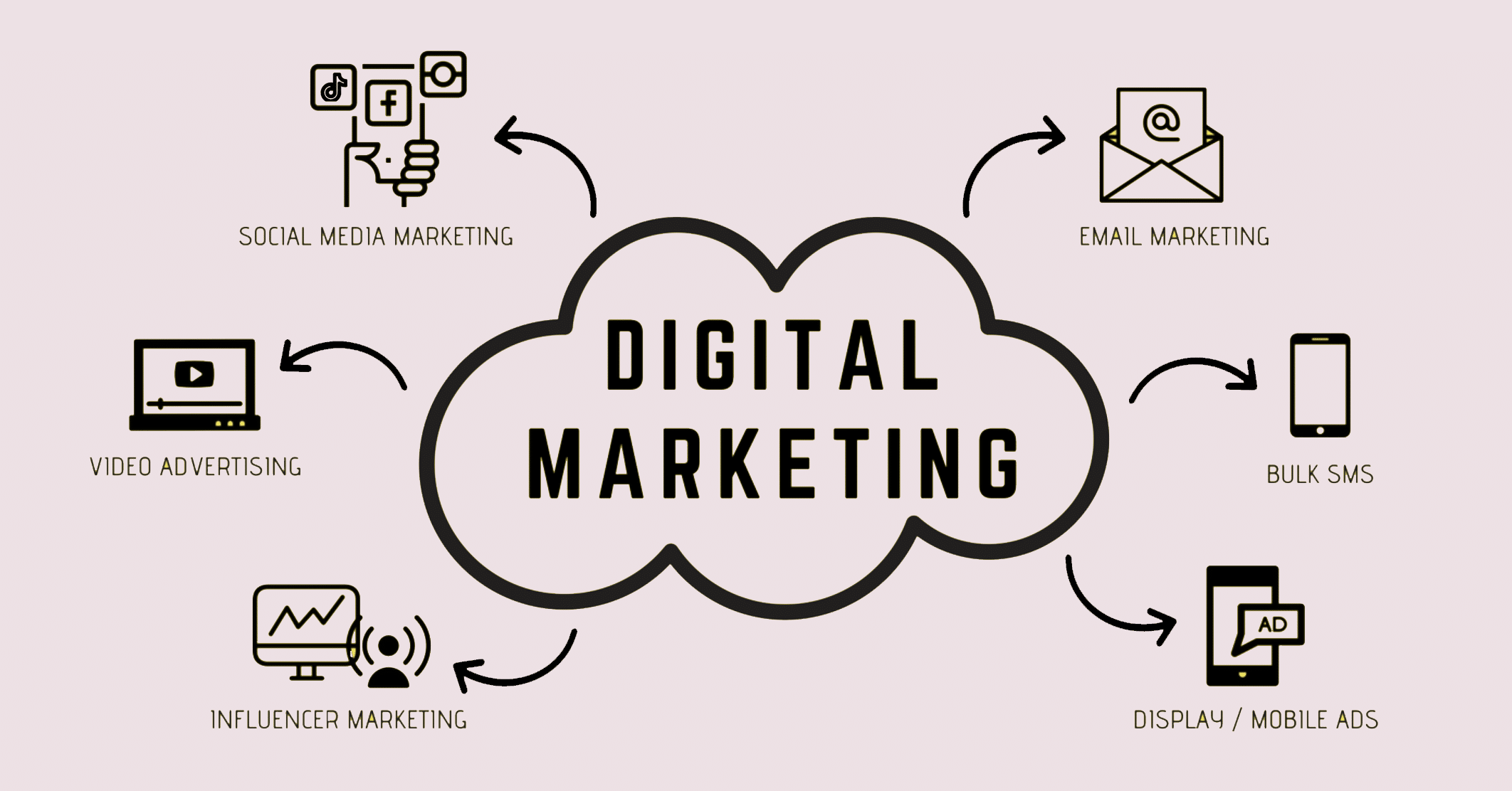 what is digital marketing